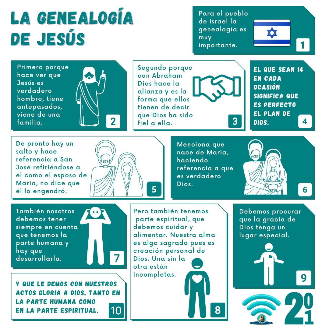 La Genealogía de Jesús