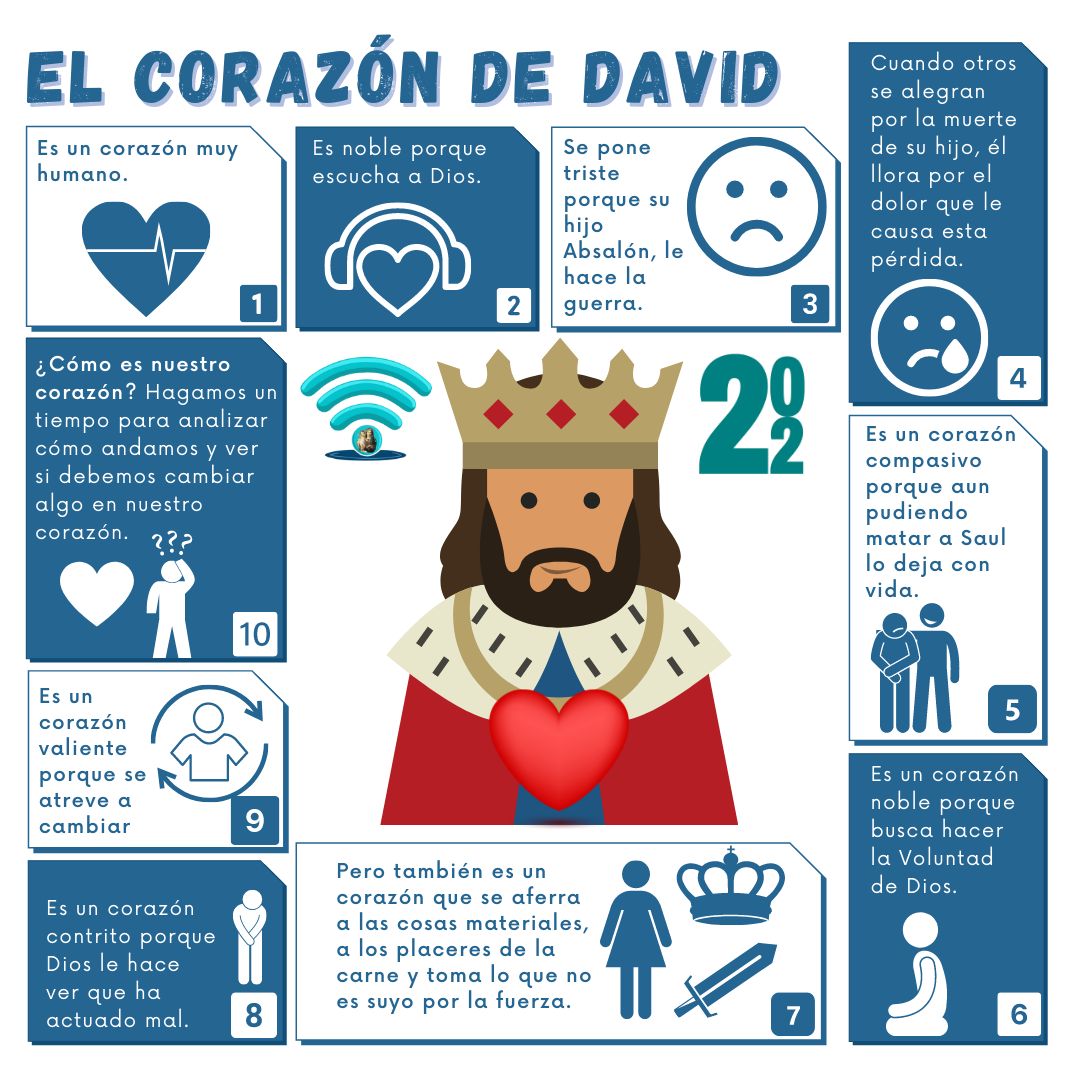 El corazón de David