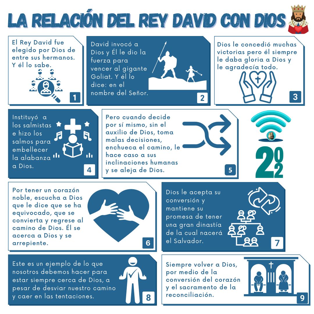 La relación del Rey David con Dios