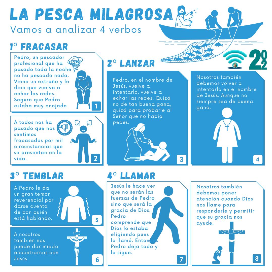 La pesca milagrosa
