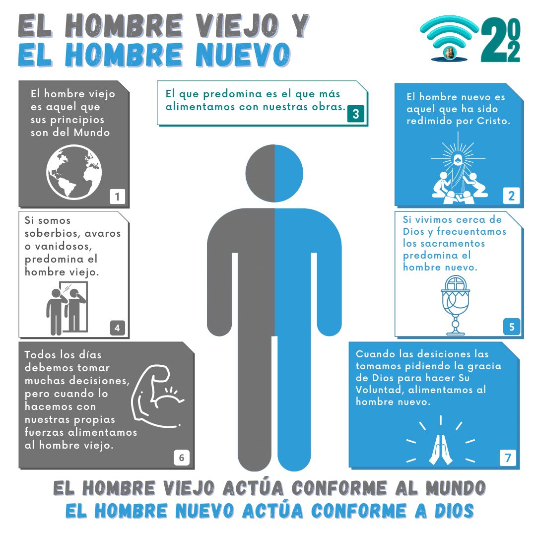 El hombre viejo y el hombre nuevo