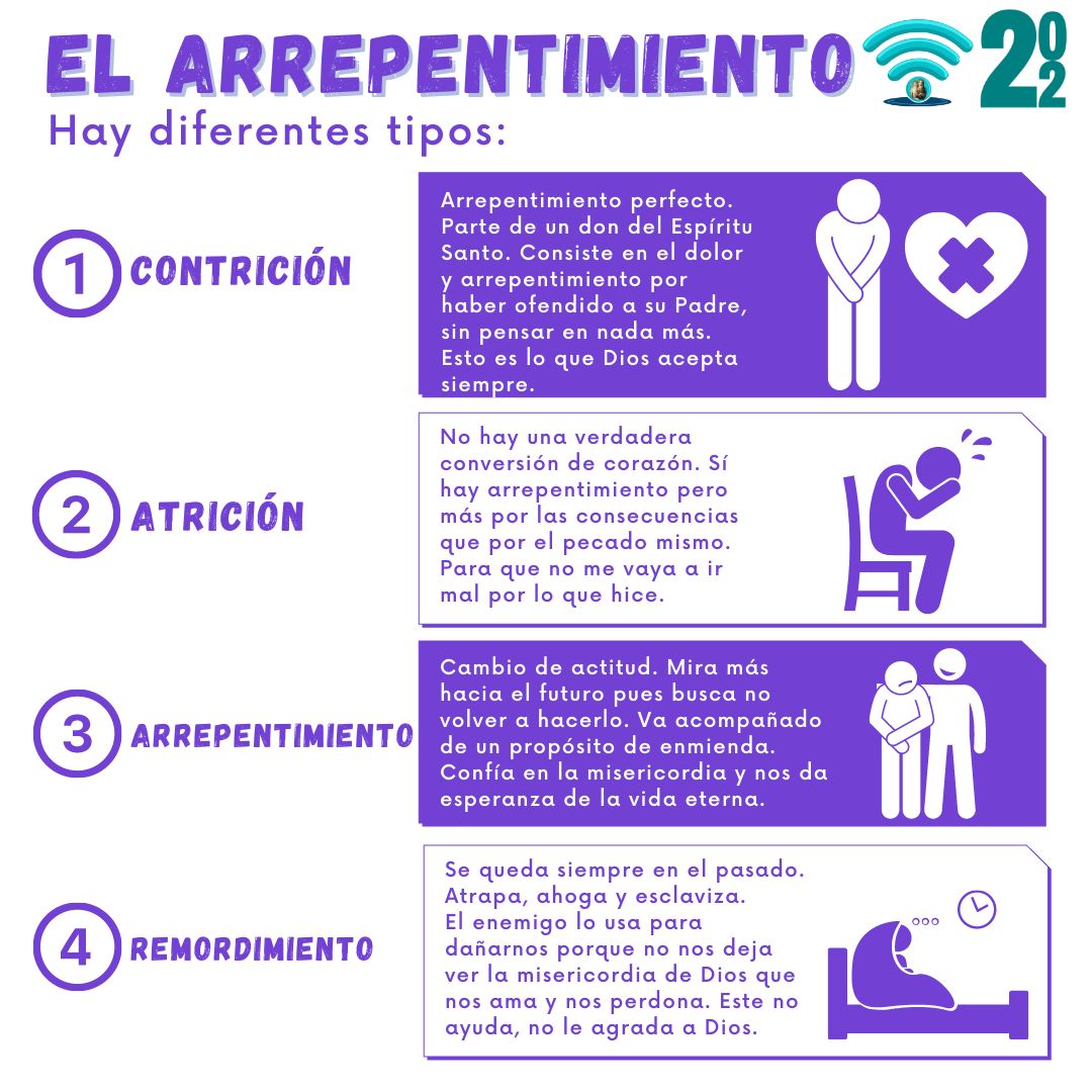 El arrepentimiento. Hay diferentes tipos