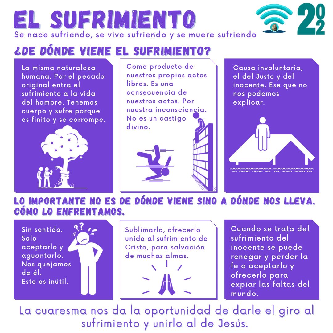 El sufrimiento