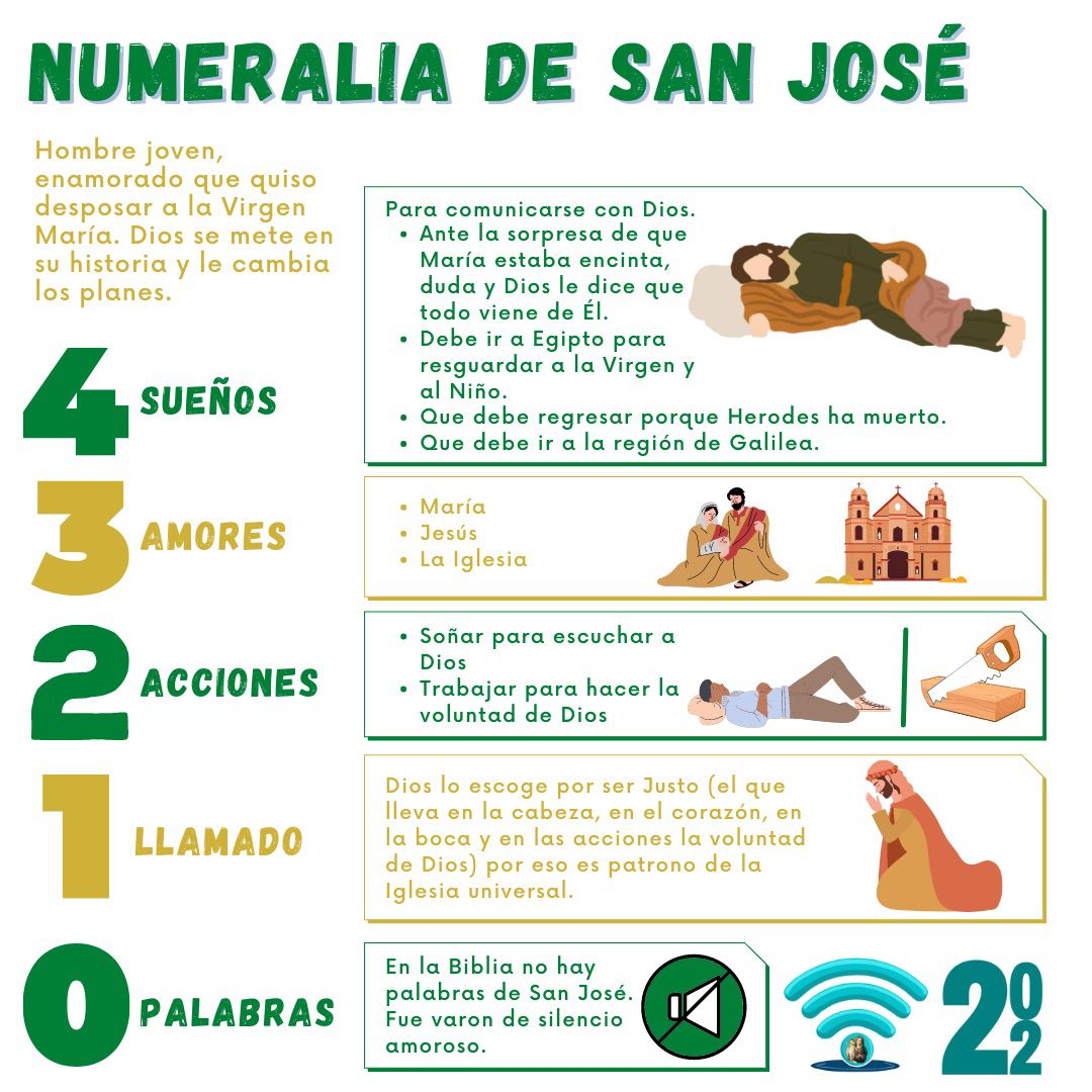 Numeralia de San José